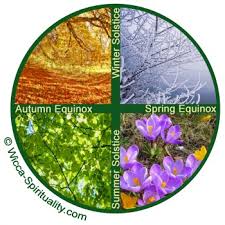 From this point, the days start to get a bit longer and. Solstice And Equinox Dates