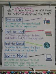 10 Anchor Charts For Teaching Students About Making