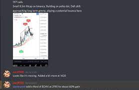You can join any one , or all three of the groups below, simply submit your name and email and we will add you to the group (s) for free!!! Cryptocurrency Trading Analysis Signals Moonshotcrypto
