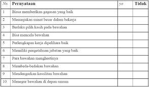 Pertama, mungkin dalam beberapa aspek kinerja dpr secara umum memang harus dibenahi. Penilaian Prestasi Kerja Kinerja