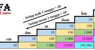 2.500 mililiter satuan baku yang digunakan dalam dunia ipa bersifat internasional atau dikenal sebagai satuan internasional (si) yang telah ditetapkan. Kunci Jawaban Jelaskan Cara Mengubah Satuan Panjang Dari Satu Satuan Si Ke Satuan Si Yang Lain Dapatkah Satuan Massa Dan Volume Diubah Dengan Cara Yang Sama Berikan Penjelasanmu Rofa Education Centre