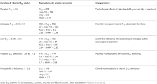 frontiers biomarkers and algorithms for the diagnosis of