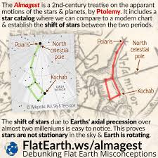Ptolemys Almagest And Earths Axial Precession Flatearth Ws