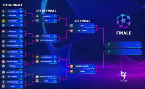 Pour rappel, le psg, l'om et le stade rennais sont qualifiés pour phase à élimination directe mardi 16, mercredi 17, mardi 23 et mercredi 24 février 2021 : Befoot Ø¯Ø± ØªÙˆÛŒÛŒØªØ± L Avancee Du Tableau De La Phase Finale De Ligue Des Champions Farmers League