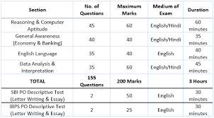 In this article, we'll take a quick glance at the sbi syllabus of the different examinations conducted by the banking giant annually. Sbi Po Examination Careerguide Sbi Po Exam