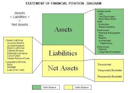 But the, i got essay help online from them and realised why that is the. Statement Of Financial Position Nonprofit Accounting Basics Accounting Basics Bookkeeping Business Accounting Education