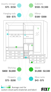 Holding capacity and features 8 dual hooks that give you a variety of storage options. 2021 Custom Closet Cost Custom Closet Installation Cost