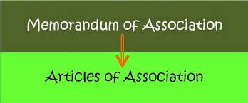 Conduct of the board and general meetings; Difference Between Memorandum Of Association And Articles Of Association With Comparison Chart Key Differences