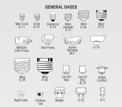 In countries that use the metric system, a19 bulbs can also be called a60, where 60 refers to the diameter in millimeters. Light Bulb Base Sizes Explained