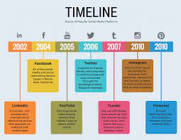 A timeline is a display of a list of events in chronological order. 20 Timeline Template Examples And Design Tips Color Code Points In Time To Make Your Timeline Easy Timeline Design Timeline Infographic Infographic Templates