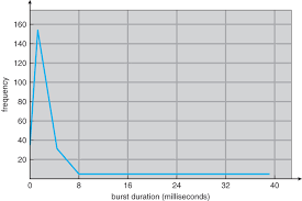 Operating Systems Cpu Scheduling