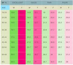 Explanatory Anorexic Weight Range Perfect Weight Chart Pro