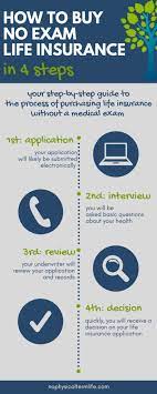 Maybe you would like to learn more about one of these? No Medical Exam Life Insurance For Seniors 5 Best Options