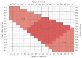 Sizing Charts