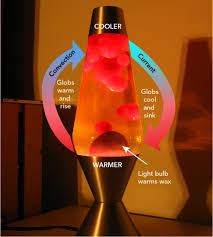 It's a really simple alternative that will be adored by kids and. Lava Lamps Let S Talk Science