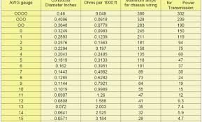 automotive wire size amp chart bedowntowndaytona com
