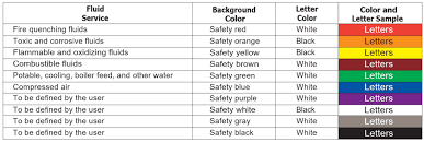 95 Api Test Kit Instructions