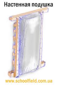 как сделать боксерскую грушу своими руками в домашних условиях Nastennaya Podushka Dlya Otrabotki Udarov Doma Izgotovlenie V Domashnih Usloviyah Schoolfield Com Ua