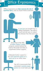 Office Ergonomics Ergonomics Lumbar Support Cushion Ergonomic Office