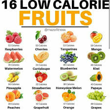 Pin On Weight Loss Tips
