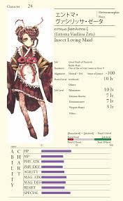 Skythewood Translations Overlord Translated Character Sheets