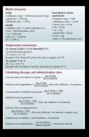 Nursing Dosage Medication Conversion Chart Maths For Nurses Unit Conversions Drug Calculations Oralhygienepro Nursing Math Conversion Chart Math Medical Math