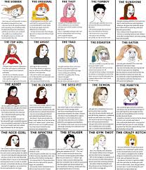 There are book nerds, video game nerds, youtube nerds, chess nerds and academic nerds. Which Type Of Girl Are You Lipstick Alley