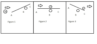 Seesaw mechanism in the theory of grand unification of particle physics, and, in particular, in theories of neutrino masses and neutrino oscillation. Query On Load Analysis Of Seesaw Mechanism Ptc Community