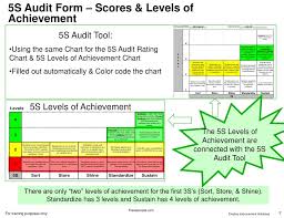 Ppt 5s Simplified 5s Audit Tool Powerpoint Presentation