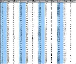 extended ascii chart ascii table hex to decimal code conversion ascii chart decimals