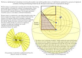 Could the Universe use spherical geometry to form the Golden Ratio ...