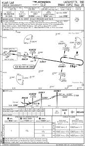 Continuous Descent Final Approach Cdfa