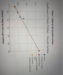 Solved What Is The Coefficient Of Static Friction Given T