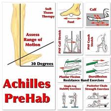 Achilles Tendon Rupture Recovery Time Surgery Exercises Achilles Tendonitis Achilles Achilles Tendon Ruptures