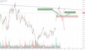 Tesla Stock Chart Tradingview Best Picture Of Chart