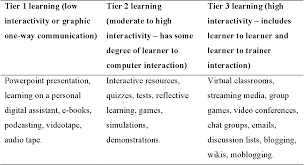 Sort by win rate, tier, role, rank, and region. The Impact Of Blended Learning In Improving The Reaction Achievement And Return On Investment Of Industrial Automation Training Semantic Scholar