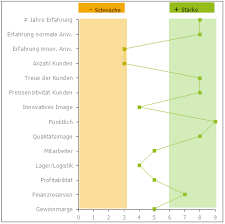 40 gap analysis templates & exmaples word excel pdf teil von benchmark analyse vorlage. Swot Analyse Beispiel Fur Bio Malermeisterfachbetrieb
