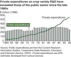 usda ers have seed industry changes affected research effort