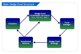 Hedge Fund Formation Rnd Resources Inc