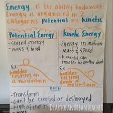 Protected Blog Log In Science Anchor Charts Teaching Energy Fourth Grade Science
