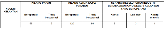 Sri kiambang, repek, 17070 pasir mas, kelantan. Https C4center Org Sites Default Files Kt 20final 20final Pdf