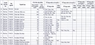 Đại học sài gòn điểm chuẩn xét học bạ. PhÆ°Æ¡ng Thá»©c Xet Tuyá»ƒn Va Há»c Phi Ä'h Sai Gon NÄƒm 2021 Vietnamnet