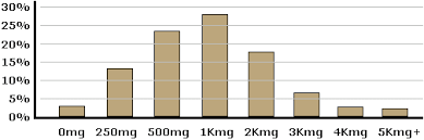 Vitamin C Overdose And Side Effects Ascorbic Acid Intake