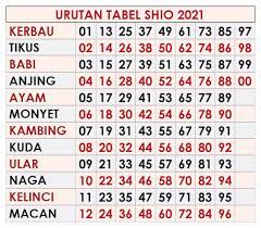 Pengeluaran Kamboja Kemarin