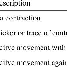 Muscle Power Grading Using The Medical Research Council