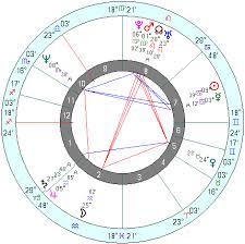 astrology chart for diana diana on her own before during