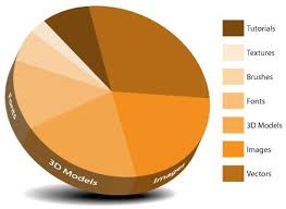 create pie chart in illustrator curveball