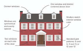To allow space for the new header (photo 4) and cut off the rafters with a circular saw. Colonial Architectural Style Considerations Milgard Windows Doors
