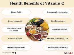 It is also sometimes known as an ascorbic acid. Vitamin C Benefits Sources And Its Side Effects Lybrate