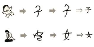 In english we have 26 letters in the alphabet, in russian we have 33 in the cyrillic alphabet, but… Chinese Alphabet Myths Debunked The Truth Revealed